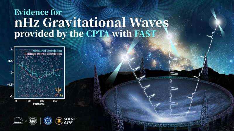 Bilim adamları nanohertz yerçekimi dalgalarının varlığına dair önemli kanıtlar buluyor