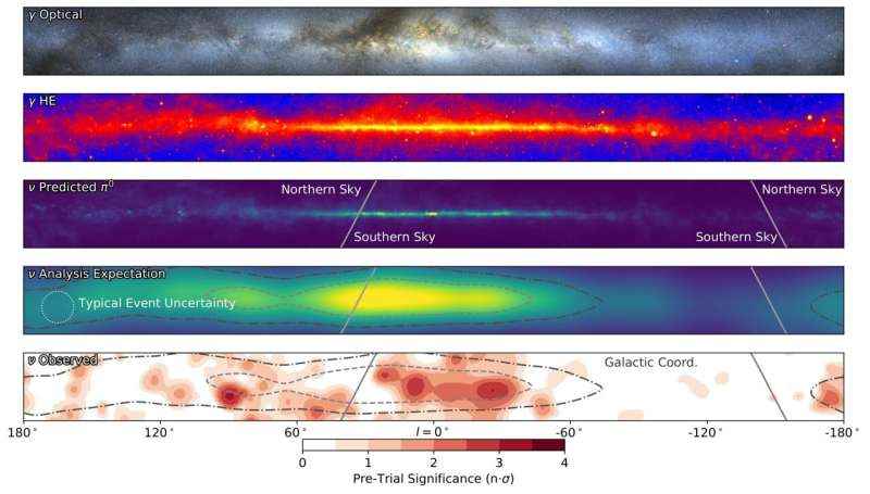 IceCube, Samanyolu galaksisinin bir nötrino çölü olduğunu gösteriyor