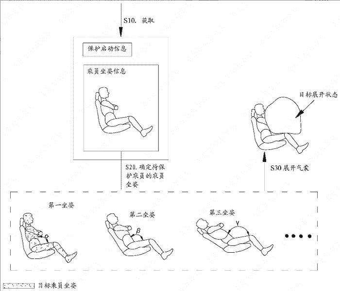 Huawei, akıllı bir hava yastığının patentini aldı: Açılma, kişinin duruşuna göre ayarlanıyor