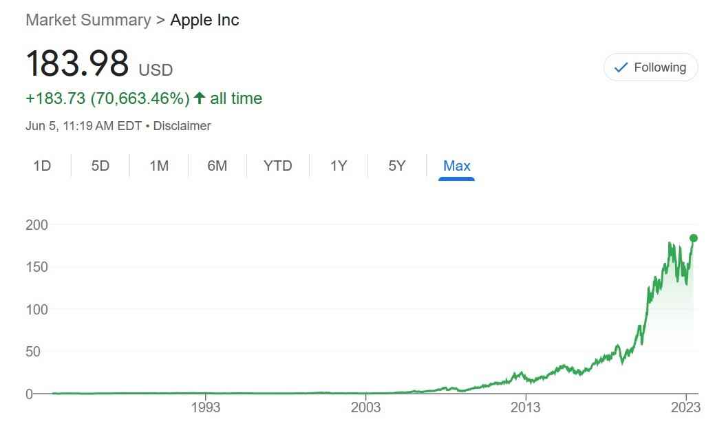 Apple'ın hisseleri tüm zamanların en yüksek seviyesine ulaştı - Yatırımcılar Apple'ın kulaklığına bayılıyor!  Hisseler tüm zamanların en yüksek seviyesine ulaştı
