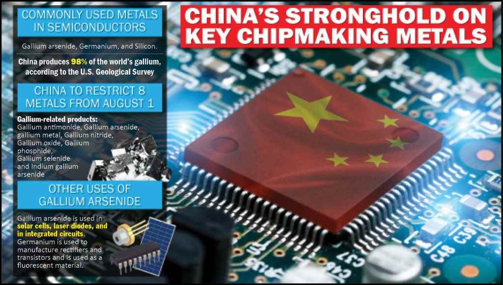 Çin, ABD çip yasağına misilleme yaparak temel çip yapımı metallerinin ihracatını sınırlıyor