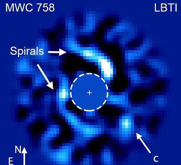 Gökbilimciler, yıldızının etrafındaki sarmal kollardan sorumlu zor gezegen keşfetti