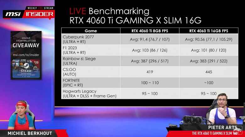GeForce RTX 4060 Ti 16GB ilk testler: RTX 4060 Ti 8GB'tan bile daha yavaş