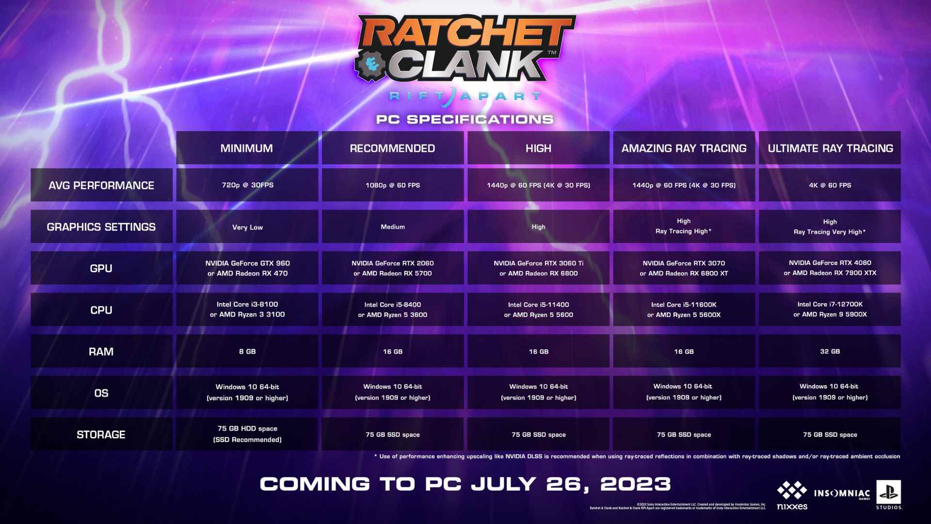 Rift apart için Ratchet ve Clank bilgisayar gereksinimleri