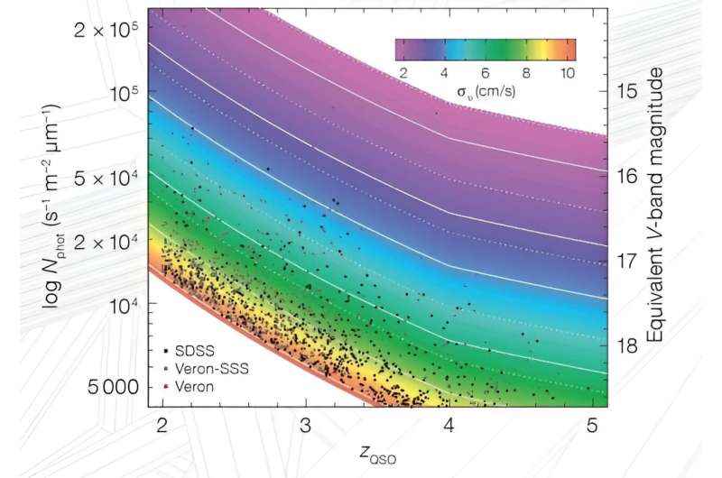 Evrenin genişleme hızını ölçmenin yeni bir yolu: kırmızıya kayma kayması