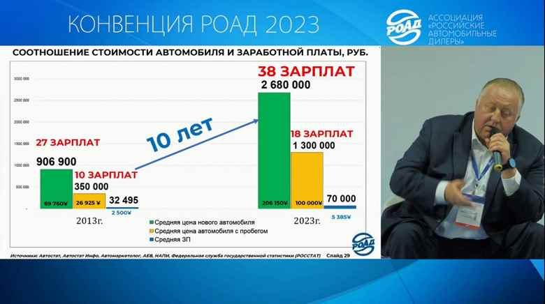 Jetta VA3 sedan neden Çin'de 890 bin rubleye mal oluyor da Rusya'da 2,2 milyon rubleye satılıyor?  Rus Otomobil Satıcıları Birliği başkanı parmaklarıyla açıkladı