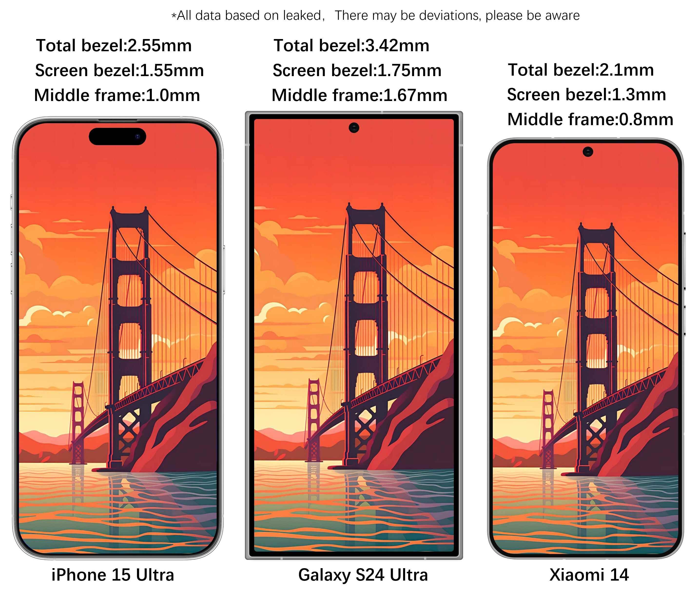 Renderlar Galaxy S24 Ultra ve iPhone 15 Ultra arasındaki potansiyel farklılıkları gösteriyor