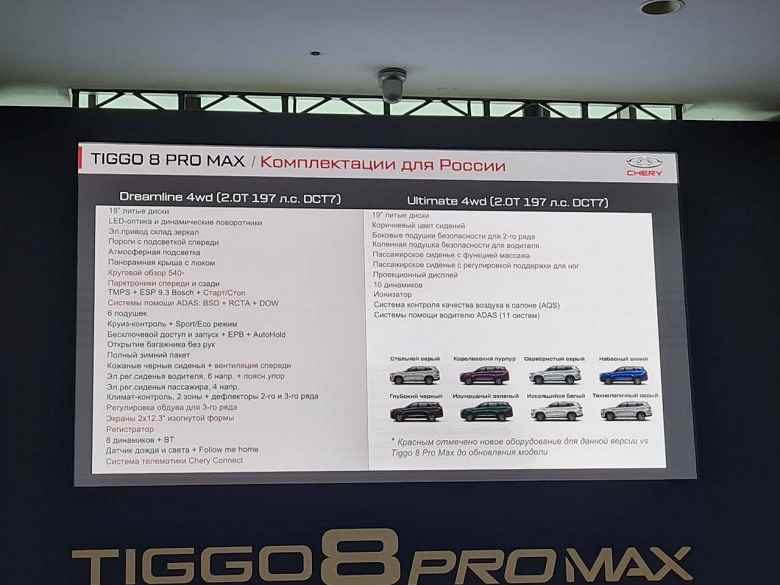 Yeni Chery Tiggo 8 Pro Max'in satışları Rusya'da başladı – fiyatlar ne yazık ki beklenenden yüksek çıktı