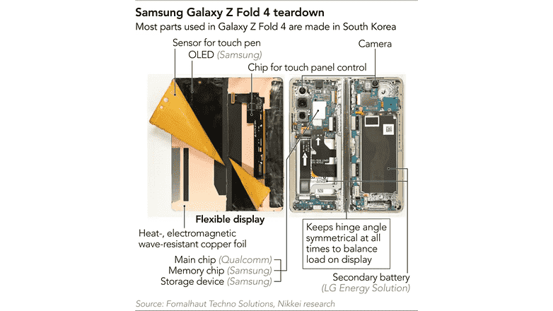 Samsung Galaxy Z Fold 4'ün parçalanması