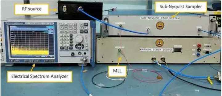 Radyo frekansının (RF) optik yöntemlerle taşınması için yeni teknoloji geliştirildi