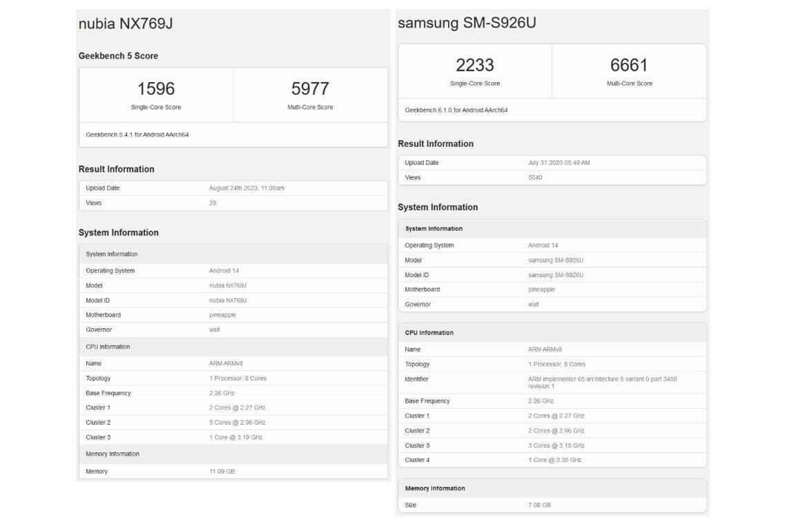 Galax için Snapdragon 8 Gen 3 vs Snapdragon 8 Gen 3 - Samsung, en hızlı çipi daha pahalı Galaxy S24 modellerine ayırarak Apple'ı çekebilir