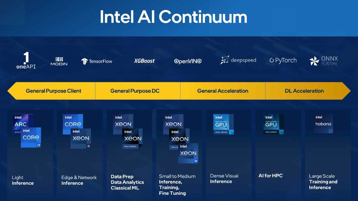 veri merkezi sürekliliği intel Intel